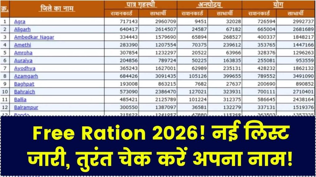 Free Ration Scheme 2026: फ्री राशन की नई लिस्ट जारी! केवल इन लोगों को ही मिलेगा मुफ्त अनाज; तुरंत चेक करें अपना नाम