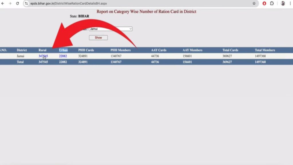 Bihar Ration Card New List: बिहार राशन कार्ड नई लिस्ट जारी! इस आसान तरीके से देखें लिस्ट में अपना नाम और डाउनलोड करें अपना राशन कार्ड
